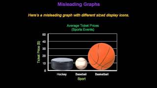 Identifying Misleading Graphs  Konst Math [upl. by Collette179]