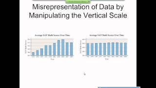 Elementary Statistics Graphical Misrepresentations of Data [upl. by Erl996]